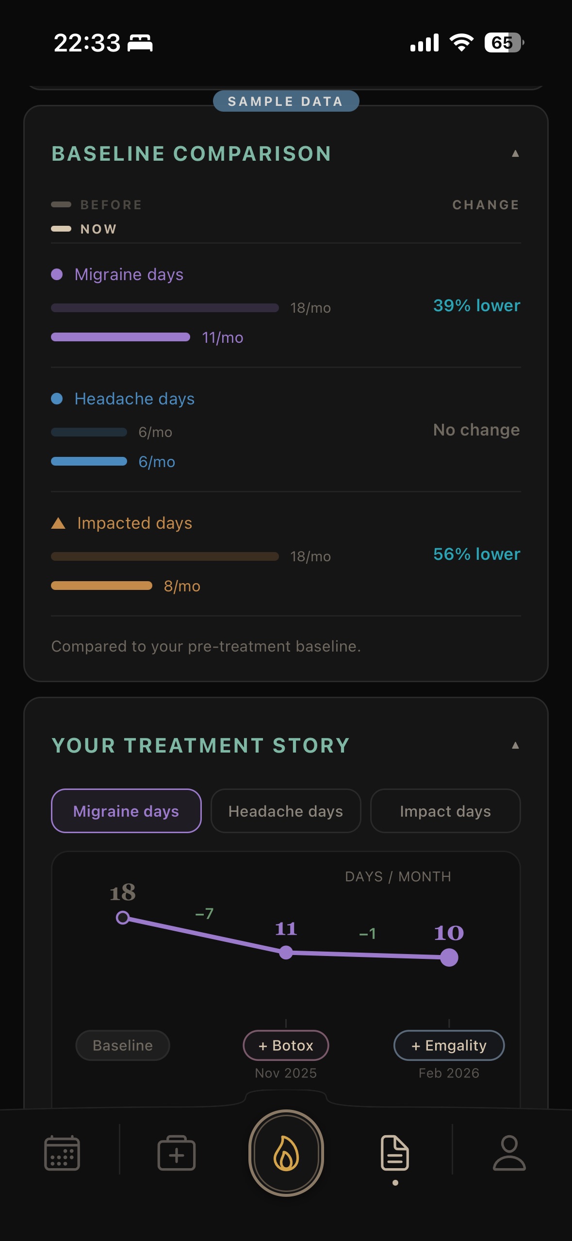 Treatment-story chart