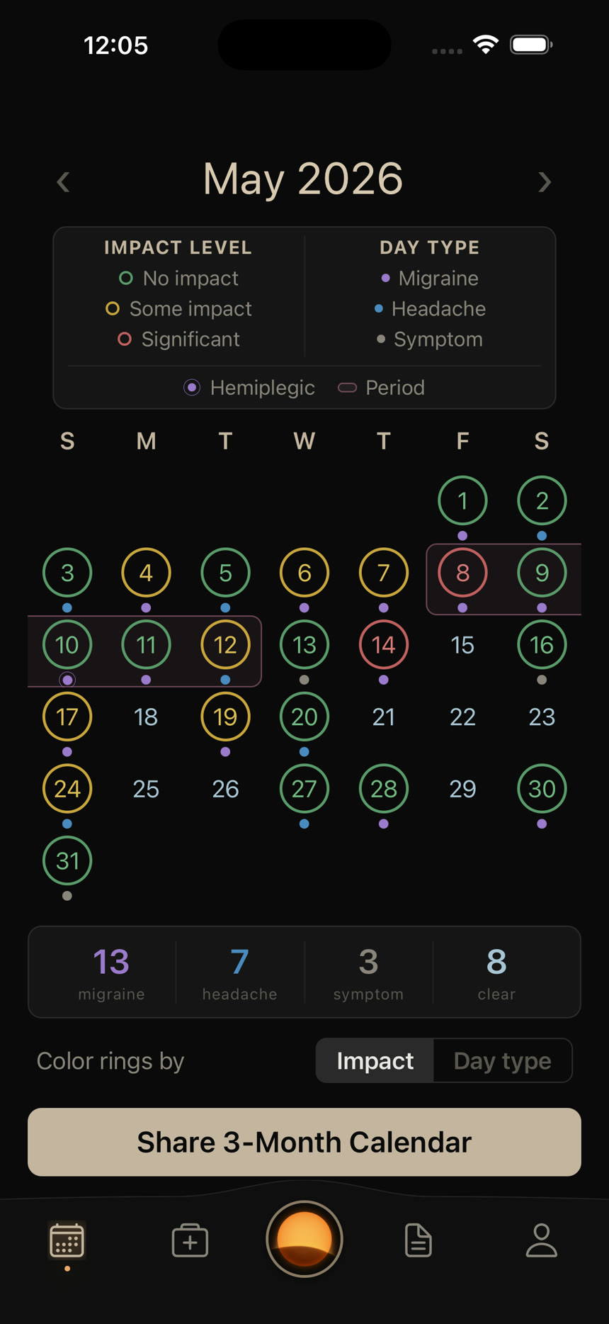 Ember's month calendar with rings colored by impact level