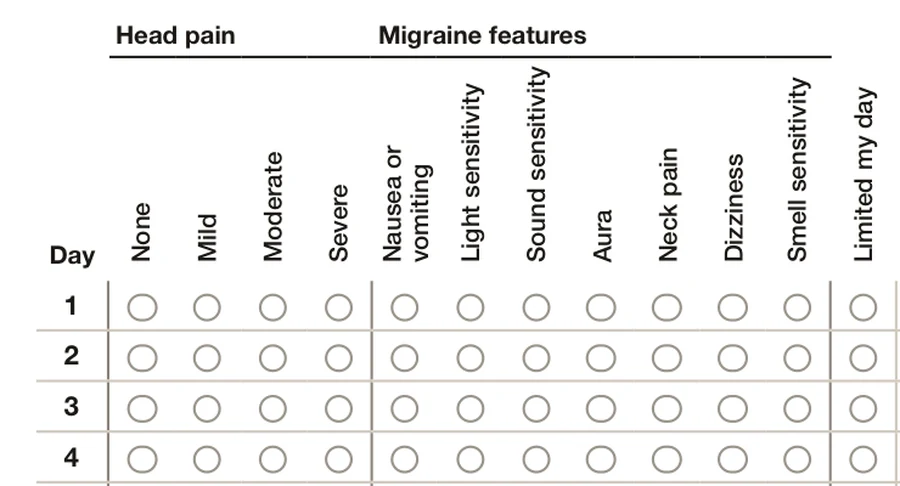 The top of the diary: columns for head pain, seven migraine features and a limited day, with a row of circles to tick for each day.