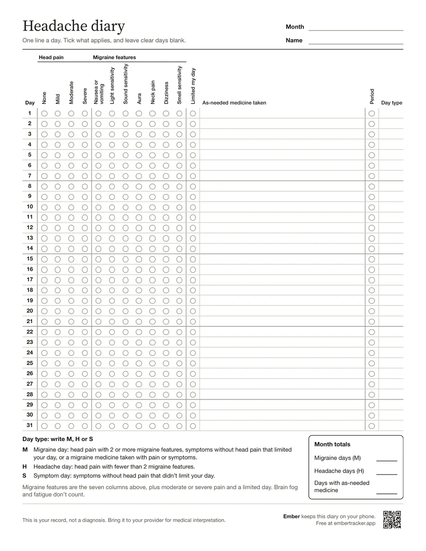 The Ember headache diary: one row for each day of the month, with columns for head pain, migraine features, a limited day, medicine, period and day type, and month totals at the bottom.